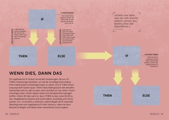 SIMPLY. Künstliche Intelligenz