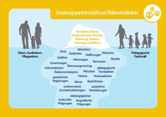 Umgang mit Beschwerden, Vorwürfen und Kritik von Eltern, m. 1 Beilage
