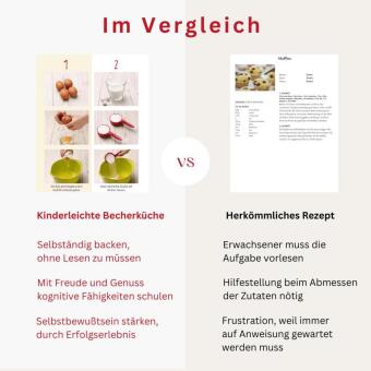 Kinderleichte Becherküche - Für die Backprofis von morgen (Band 1), m. 1 Buch, m. 5 Beilage