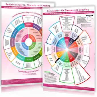 [6er Set] Das moderne Praxis-Poster-Set für Therapie, Coaching & Kommunikation (2024)