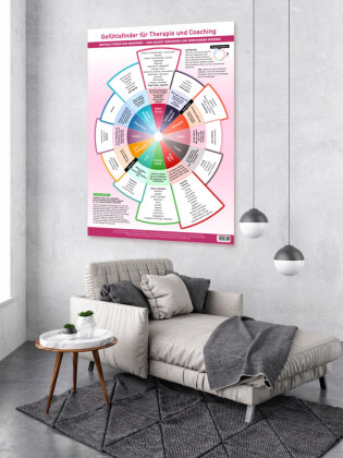 [6er Set] Das moderne Praxis-Poster-Set für Therapie, Coaching & Kommunikation (2024)