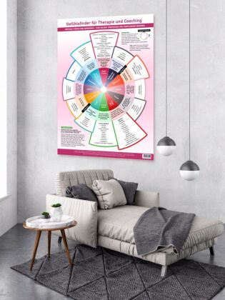 [6er Set] Das moderne Praxis-Poster-Set für Therapie, Coaching & Kommunikation (2024)