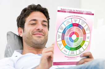 [7er Set] Das Transformations-Set für Coaching & Kommunikation (2024)