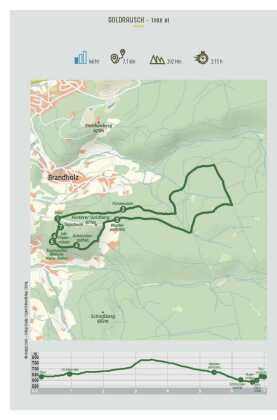 Erlebniswandern Naturpark Fichtelgebirge