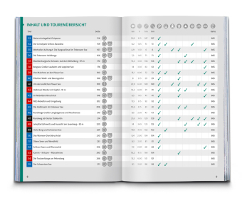 KOMPASS Wanderführer Mecklenburgische Seenplatte, Land der 1000 Seen mit Nationalpark Müritz, 55 Touren mit Extra-Tourenkarte 