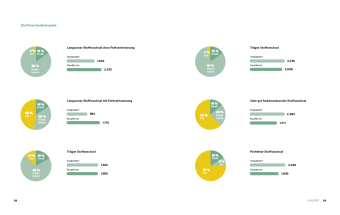 Abnehmen mit Kohlenhydraten - Das Praxisbuch zur Stoffwechsel-Revolution 