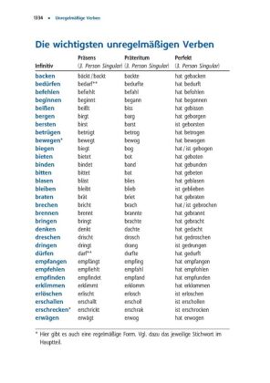Langenscheidt Großwörterbuch Deutsch als Fremdsprache