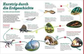 WAS IST WAS Dinosaurier. Superechsen der Urzeit