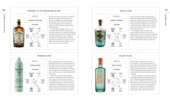 Workshop Gin