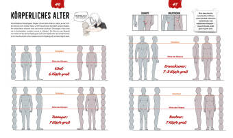Anatomie zeichnen like a Sir