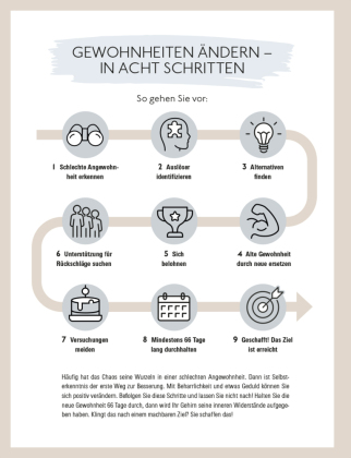 Ordnung für immer