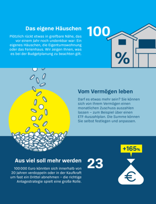 Vermögen geerbt, was nun?