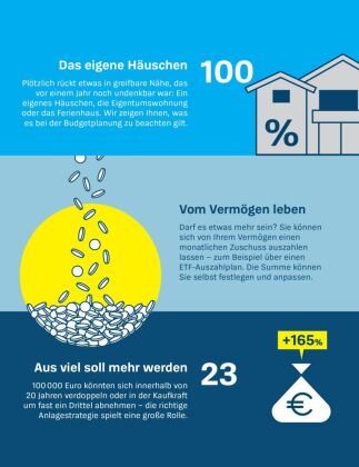 Vermögen geerbt, was nun?