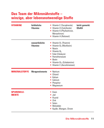 Vitamine, Mineralstoffe, Spurenelemente