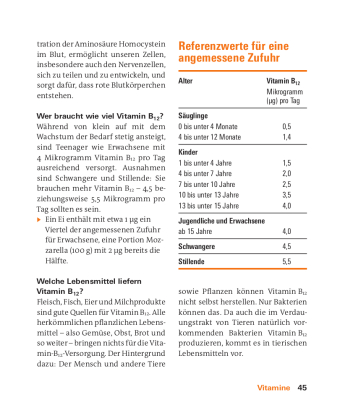 Vitamine, Mineralstoffe, Spurenelemente