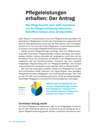 Sofort Hilfe im Pflegefall