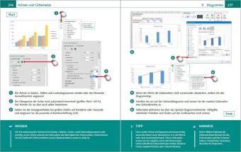 Excel 2024 Bild für Bild erklärt