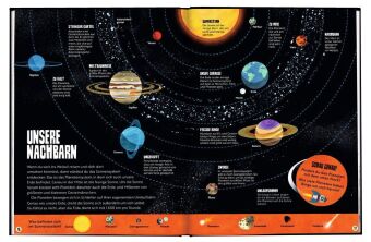 Mein galaktischer Weltraum-Atlas