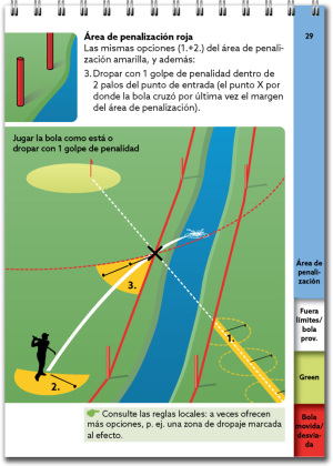 Reglas de golf, lo esencial 2023-2026