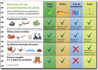 Reglas de golf, lo esencial 2023-2026