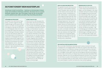 Scheinfasten - mein Masterplan 