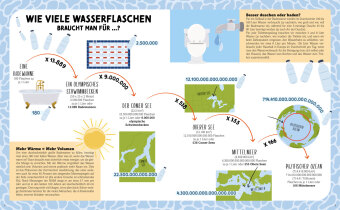 Wir messen die Welt