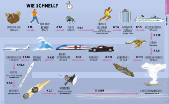 Wir messen die Welt