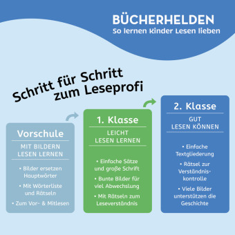 Lesen lernen mit Naturrätseln, Bücherhelden 2. Klasse, Sternbilder & Planeten 