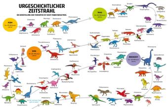 Finde Dinosaurier, Mammut und Säbelzahntiger