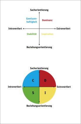 Alles Lügner!?
