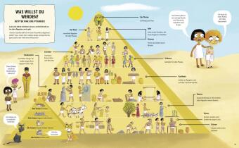 Zeitreise im Schlafanzug. Erlebe das alte Ägypten
