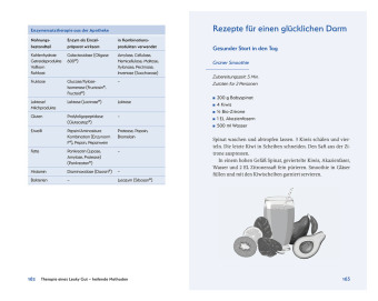 Leaky Gut und SIBO
