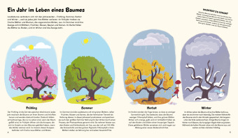 Das kleine Buch der Bäume 