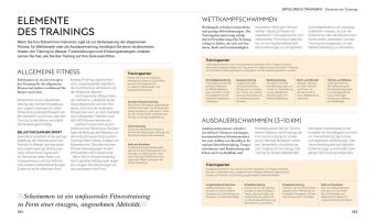 Schwimmen - Die Anatomie verstehen