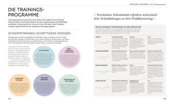 Schwimmen - Die Anatomie verstehen