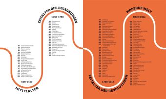 Reise durch die Geschichte