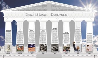 Reise durch die Geschichte