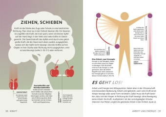 SIMPLY.  Naturwissenschaft