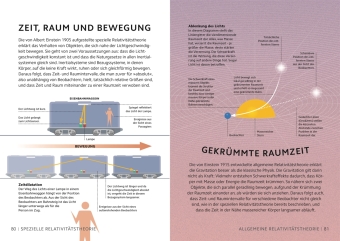 SIMPLY.  Naturwissenschaft