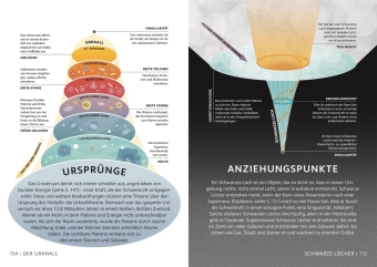 SIMPLY.  Naturwissenschaft
