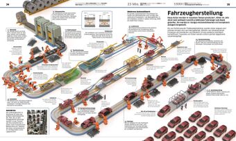 DK Wissen. Fahrzeuge