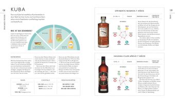 Workshop Rum