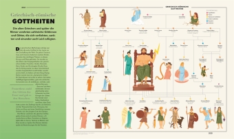 Universum des Wissens