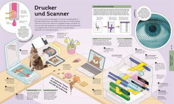 Das große Buch der Technik