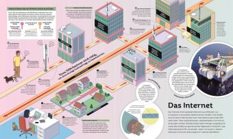 Das große Buch der Technik