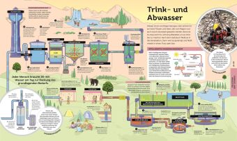 Das große Buch der Technik