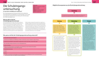 Vorschule für Eltern