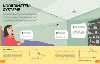 Wozu eigentlich Mathe?