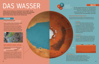 Zukunft auf dem Mars