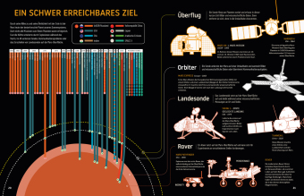 Zukunft auf dem Mars